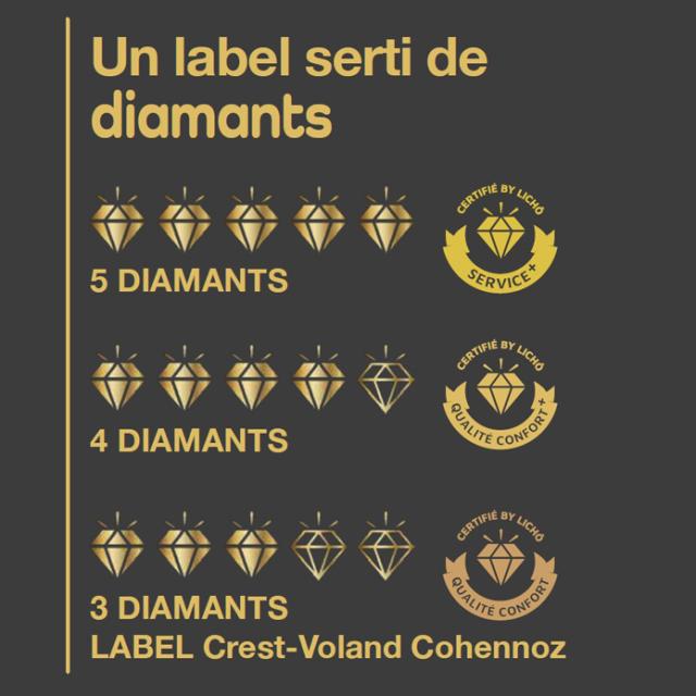 Label Diamant Crestvoland