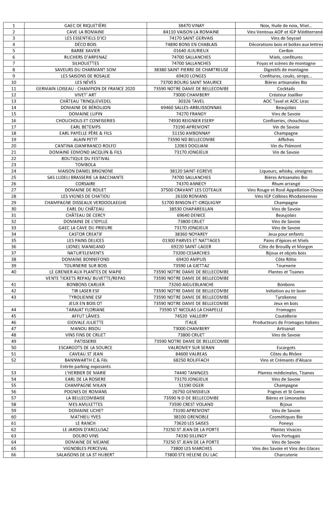 Liste Exposants